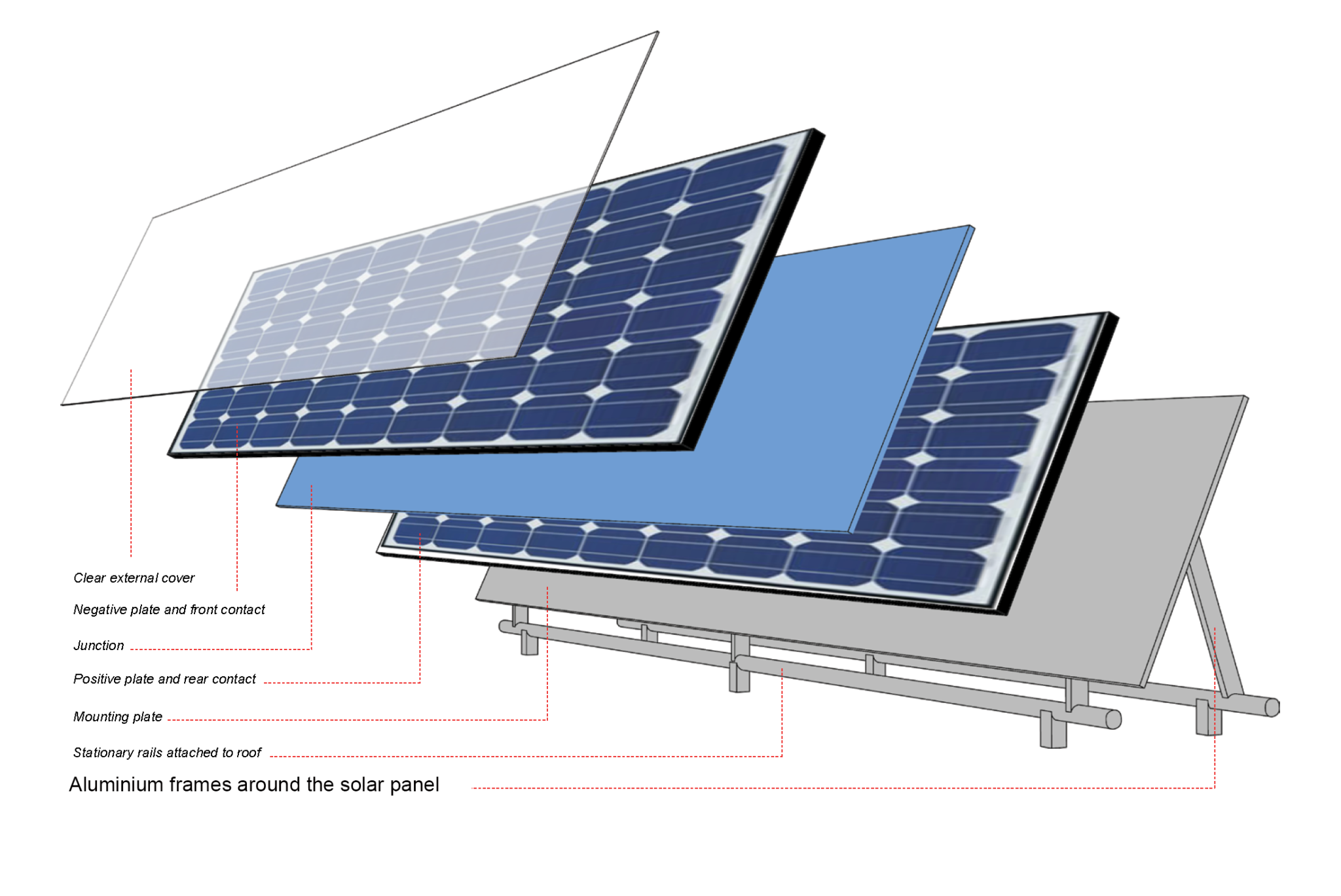 Kundenspezifisches Solarpanel mit extrudiertem Aluminiumrahmen