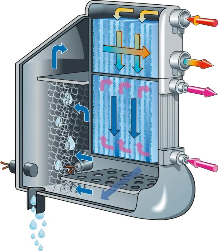 OEM-Kühlluftkompressor-Trockner mit vorgekühltem Verdampfer